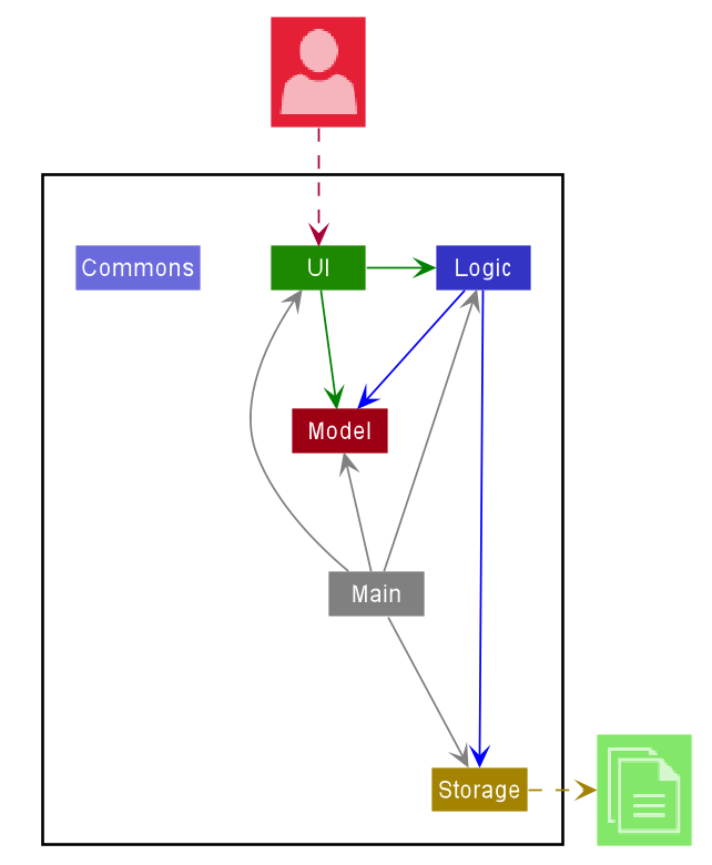 ArchitectureDiagram