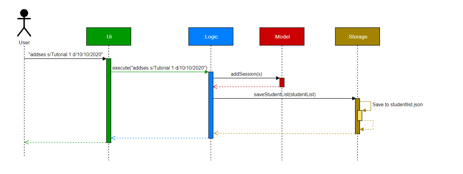 Architecture sequence diagram