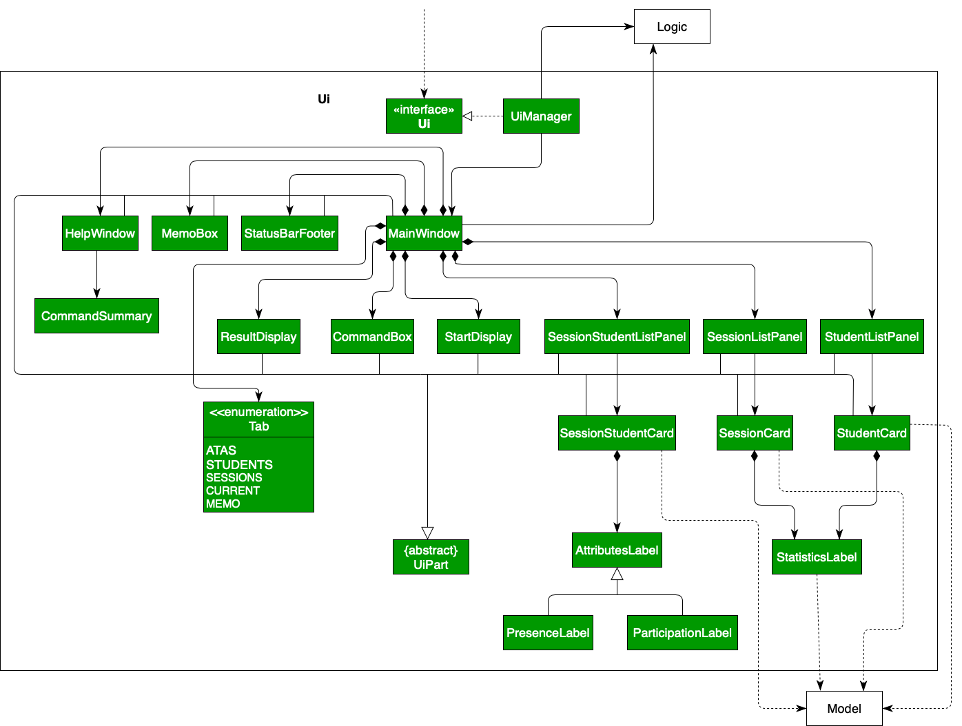 Class Diagram of the UI Component