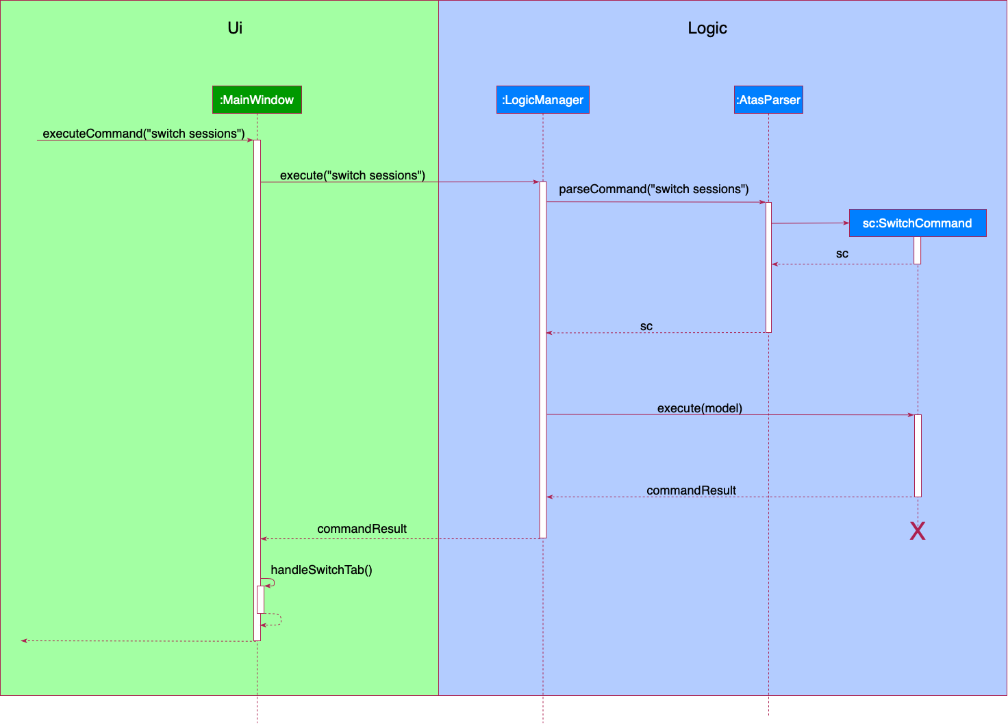 SwitchTabsSequenceDiagram