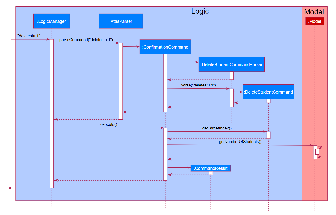 UserConfirmationSequenceDiagram1