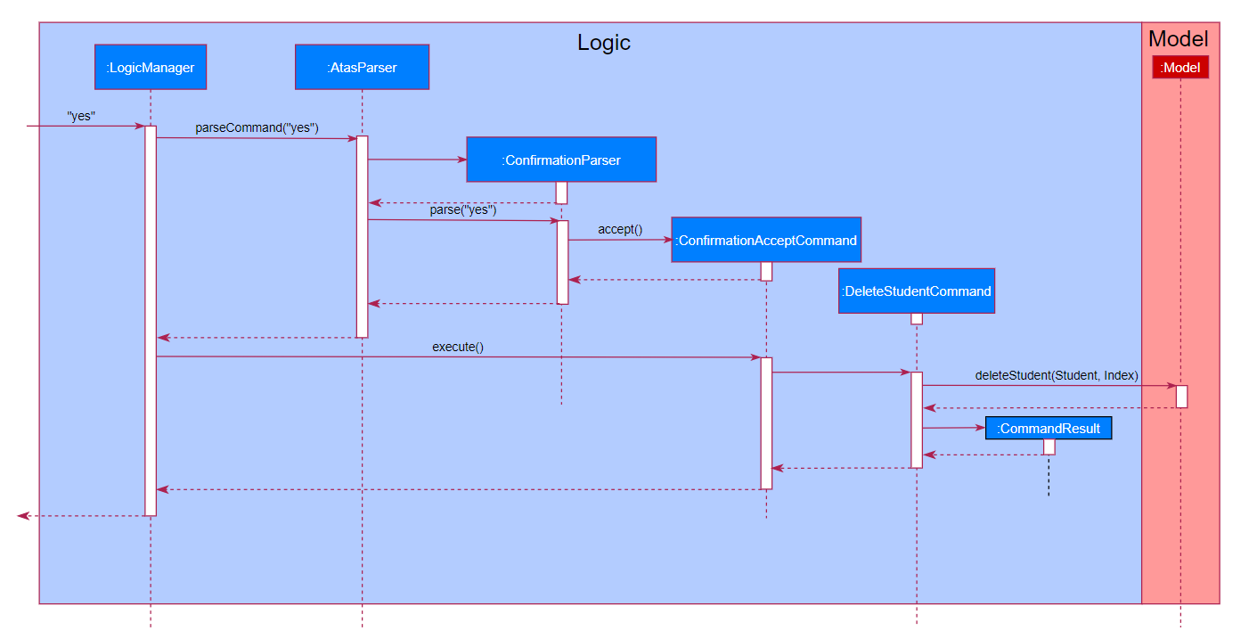 UserConfirmationSequenceDiagram2