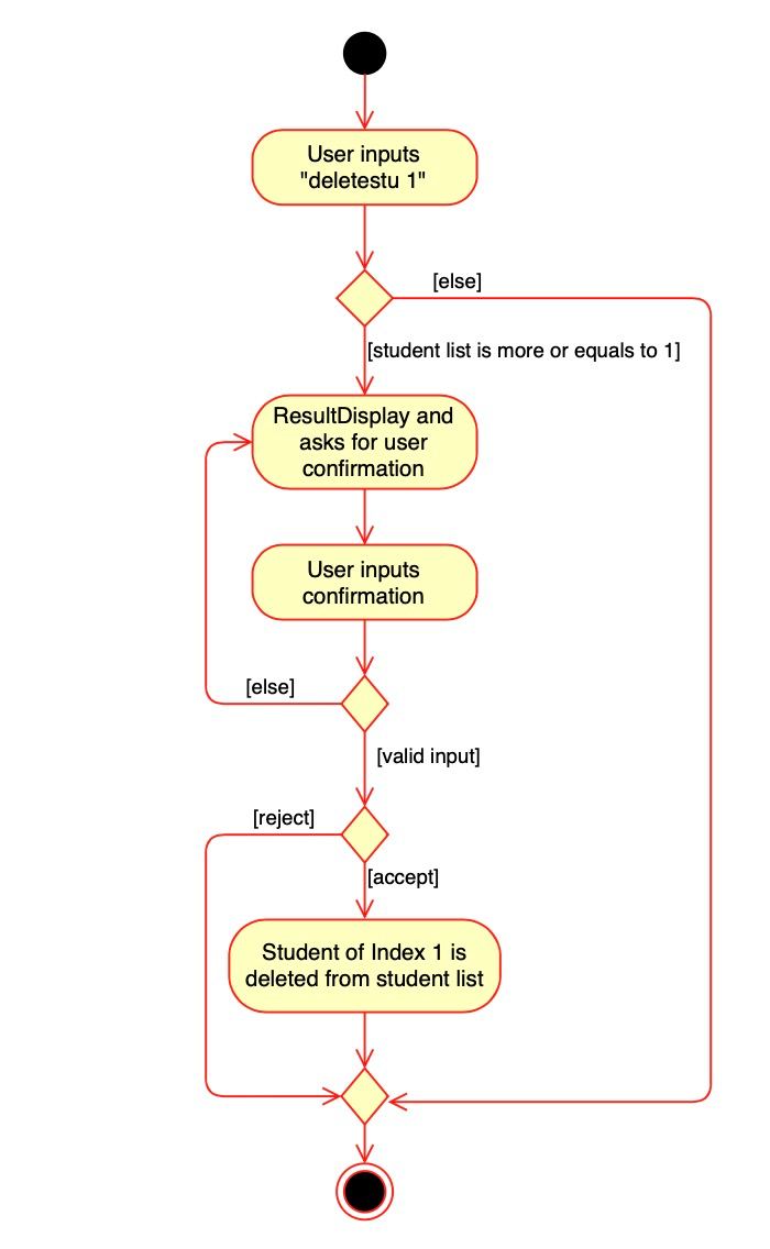 DeleteStudentActivityDiagram