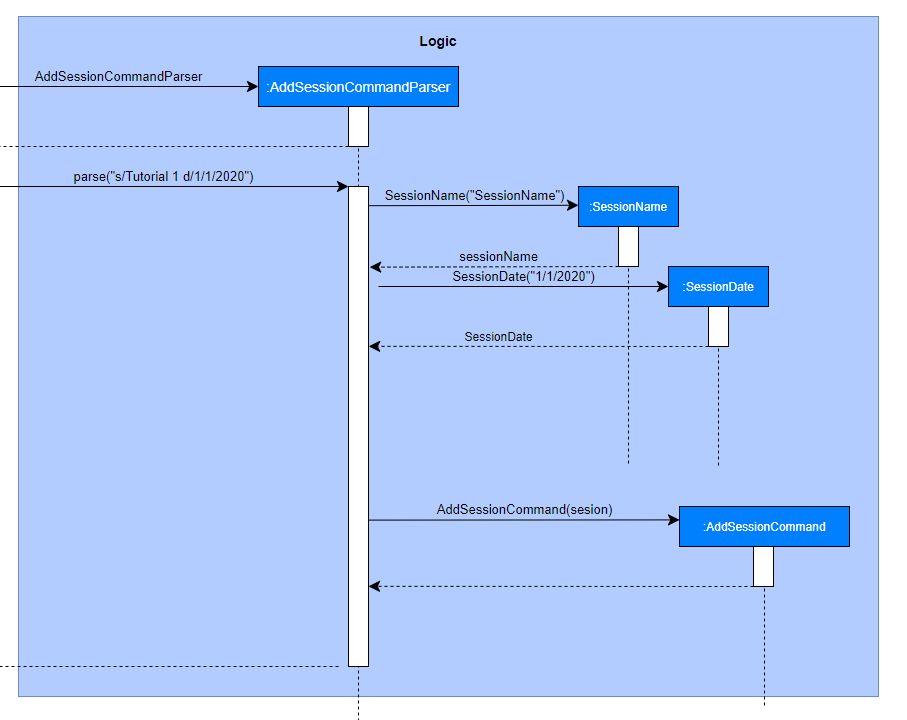 AddSessionSequenceDiagram1