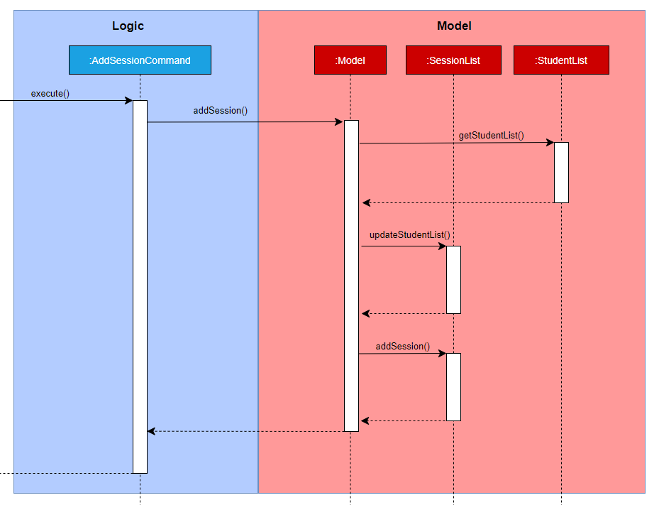 AddSessionSequenceDiagram2