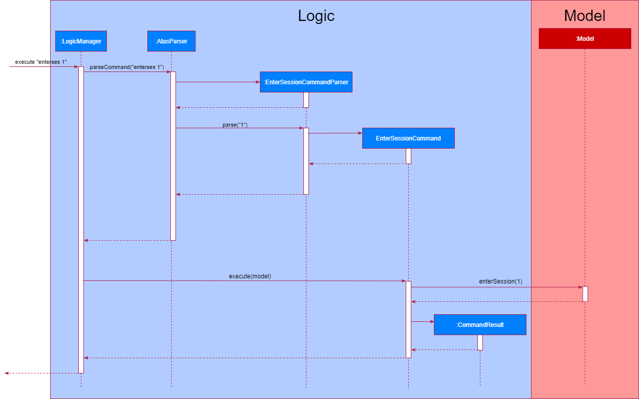 Interactions Inside the Logic Component for the `enterses 1` Command