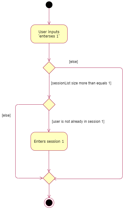 EnterSessionActivityDiagram