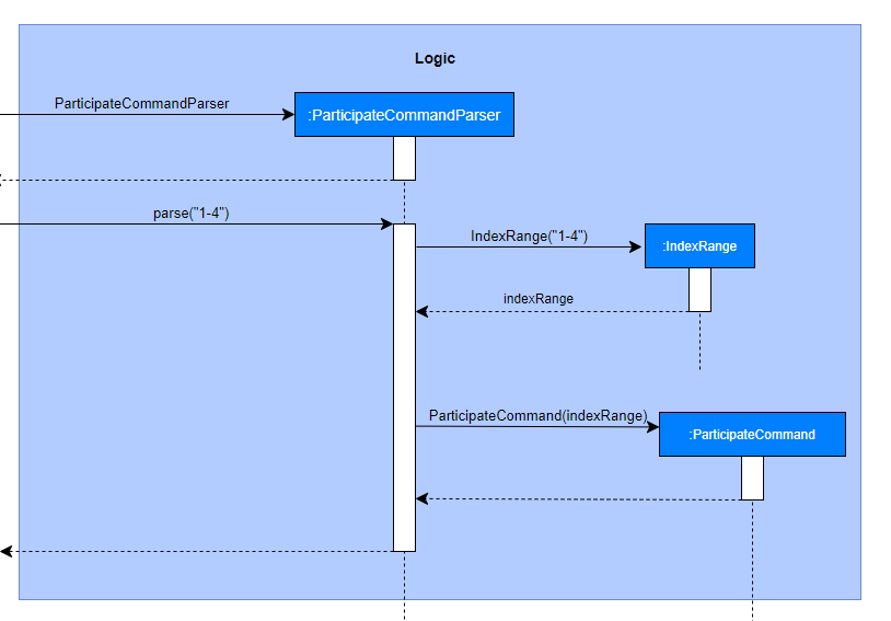 ParticipateSequenceDiagram1