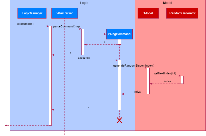 RngSequenceDiagram