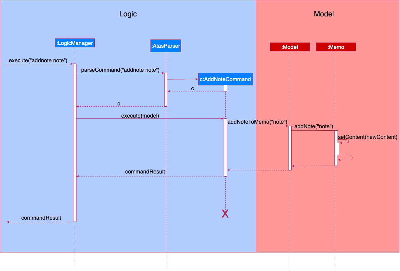 AddNoteSequenceDiagram1