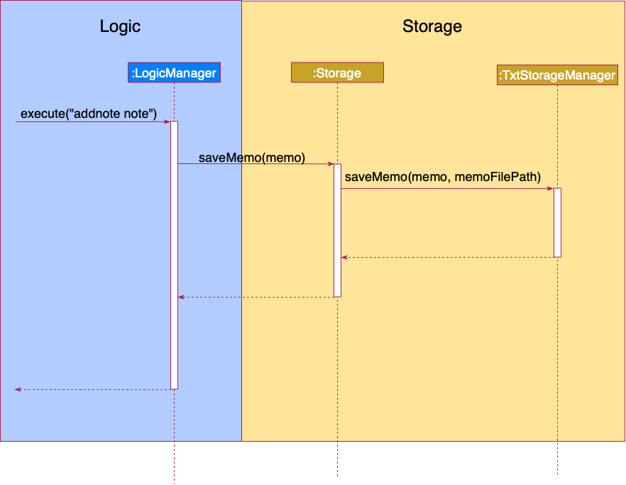 AddNoteSequenceDiagram2