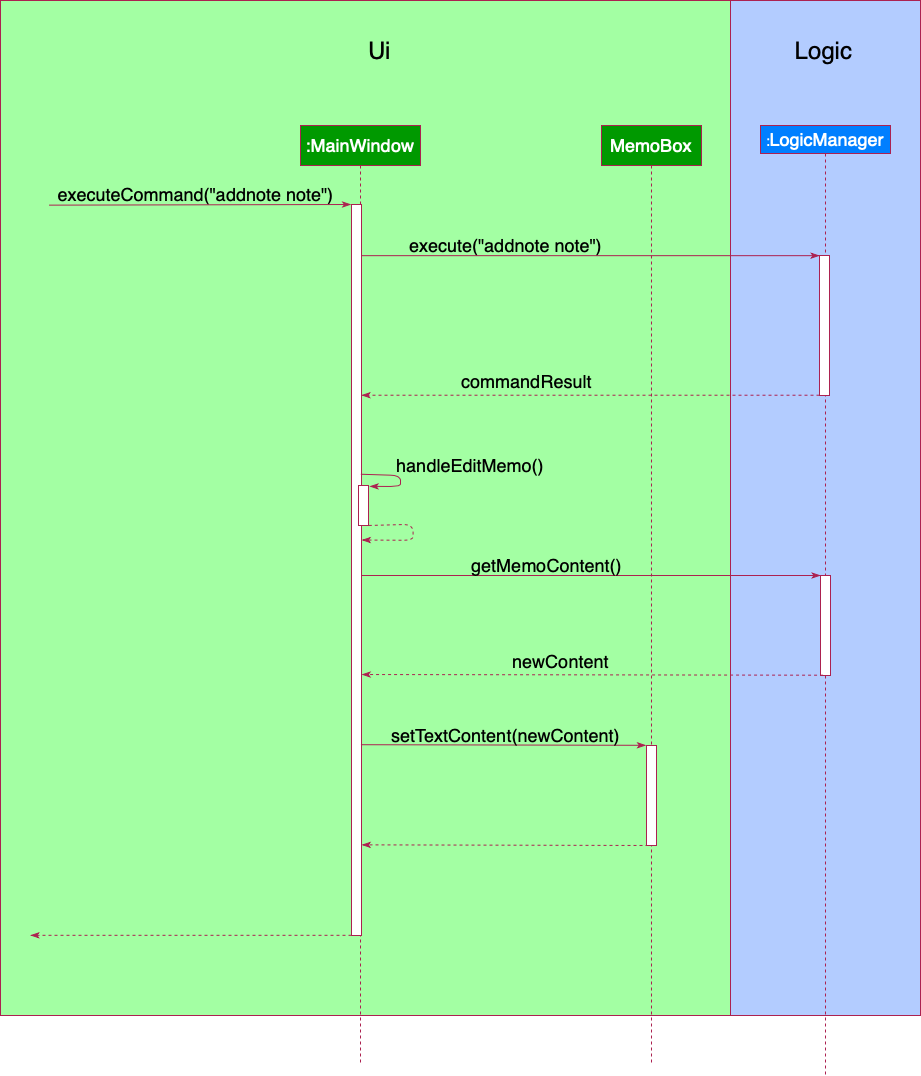 AddNoteSequenceDiagram3